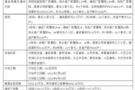 涉及9851户！七里河老旧小区改造再发力图片