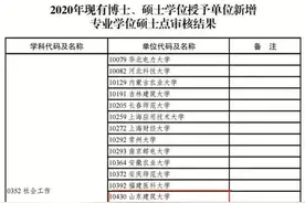 山东建筑大学获批社会工作专业硕士授权点图片