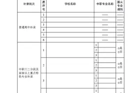华附、省实、广州外校还有位！广州中考补录明日填志愿图片