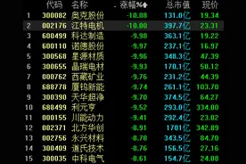 锂电池板块持续下挫，江特电机跌停，宁德时代跌超5%图片