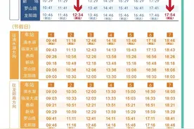 上海地铁16号线回应改卧铺呼吁：建议乘坐大站车或直达车图片