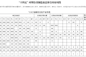 打造全球先进制造业基地，制造业第一省广东未来5年这样做图片