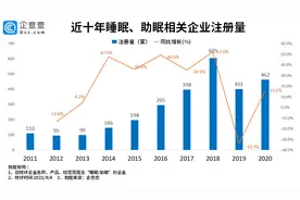 千亿睡眠经济市场崛起：我国睡眠相关企业2554家图片