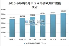 游戏产业面临的挑战，不只是一篇文章图片