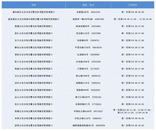 驾照逾期未换处罚，驾照逾期未换证处罚 配图02
