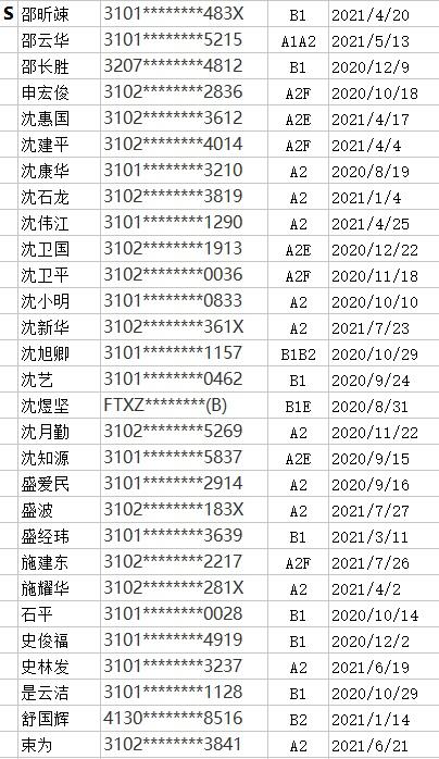 驾照逾期未换处罚，驾照逾期未换证处罚 配图17