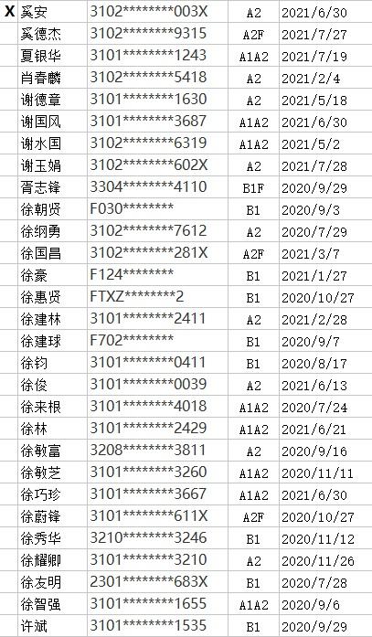 驾照逾期未换处罚，驾照逾期未换证处罚 配图22