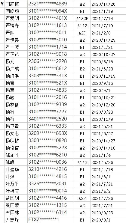 驾照逾期未换处罚，驾照逾期未换证处罚 配图24