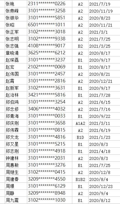 驾照逾期未换处罚，驾照逾期未换证处罚 配图27