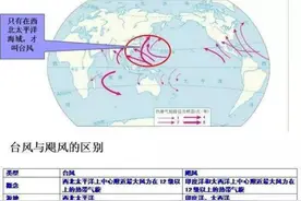 烟花散去意未尽（下）台风与飓风有什么区别？图片