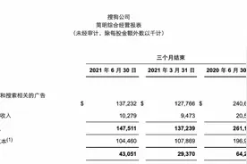 搜狗二季度营收下滑四成，计划下半年完成私有化、与腾讯合并图片