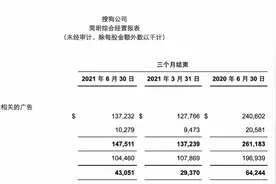 搜狗二季度营收下滑四成，计划下半年完成私有化、与腾讯合并图片