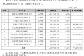 河北最大城商行即将易主，这家副部级央企坐镇第一大股东图片