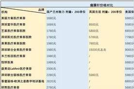 来路不明的肉毒素别随便打 深圳一女子注射瘦肩导致中毒图片