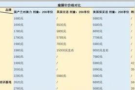 来路不明的肉毒素别随便打 深圳一女子注射瘦肩导致中毒图片