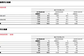 一边计划每半年裁员近6000人，一边加大亚洲财富策划师招聘，亚洲财富管理成为汇丰业绩的“定海神针”图片