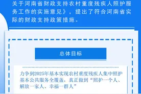 河南出台政策支持农村重度残疾人照护服务工作 2025年实现基本公共服务全覆盖图片