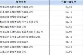 佛山驾校哪家强？最新驾考合格率公布，这些项目失分最多！图片