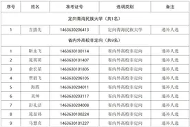 青海省2021年常规选调生拟选调人选公示（递补人选）图片