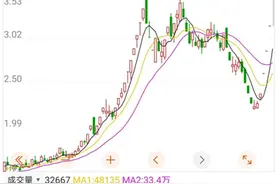 4连板！这只摘帽股太牛了……还有15股可能摘星脱帽图片