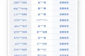 这些账号，永久封禁图片