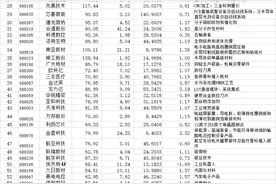 “专精特新”小巨人受关注 85家在科创板上市 名单都在这了图片