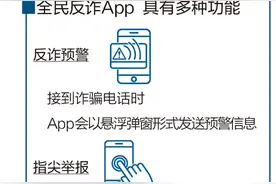 96110！看到这个来电号码，赶紧接图片