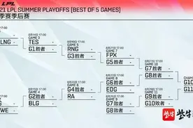 「LPL」首战上演江苏德比！季后赛8月12日正式打响图片