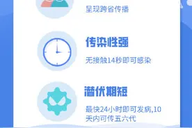 转发预防！9图看懂德尔塔毒株图片