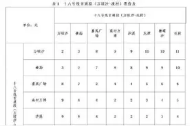 最高11元！广州地铁18号线、22号线票价公布图片