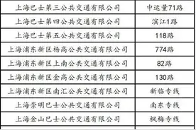 【交通】沪公交行业优胜示范线路和站点出炉图片