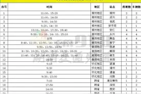 长沙汽车南站、汽车西站这些客运班次停运→图片