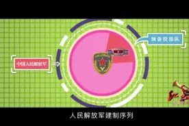 红色血脉——党史军史上的今天｜8月10日 预备役部队列入人民解放军建制序列图片