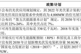 IPO雷达 | 光伏巨头阿特斯带病回A：境内外诉讼缠身，业绩逆势下滑图片