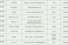 12部电影在四川备案立项，三星堆、丁真都将登上大银幕图片