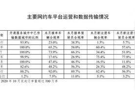 享道出行获5亿元融资 CEO吴冰：出行行业不应只追逐订单量，技术将成为未来“护城河”图片