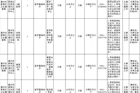 含编内！福州一批事业单位、医院招226人图片