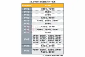 两连涨！银行中报大幕即将拉开 这些银行股被看好图片