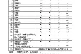 20个功效宣称词，够用吗？图片