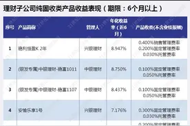 兴银理财纯固收产品年化近9%登榜首，二季度非标占比下降有非标到期可能丨机警理财日报（8月10日）图片