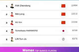 河北姑娘孙颖莎，热搜第一！河北新闻网独家连线→图片