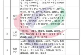 实用收藏！2021年西宁市城区小学升初中学区范围公示图片