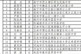 广西15人入选2021年乡村优秀青年教师培养奖励计划人选名单图片