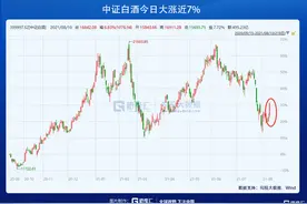 赛道股还有戏吗？图片