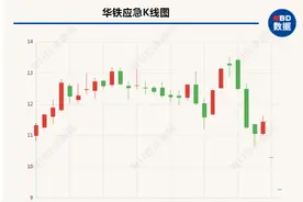 亿邦国际VS华铁应急：对5.6万台矿机、4千枚比特币归属等核心问题再博弈图片