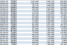 银行高管薪酬排行榜：民生银行管理层薪酬总额超6000万元 高管平均薪酬下降图片