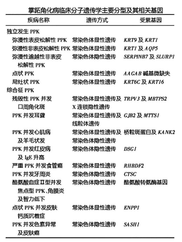 掌跖角化症能否根治