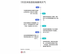 联合国报告揭秘：为何我们这代人遭遇这么多“百年一遇”的自然灾害图片