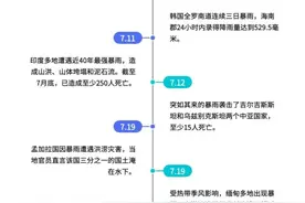 联合国报告揭秘：为何我们这代人遭遇这么多“百年一遇”的自然灾害图片
