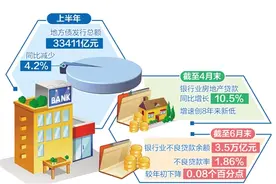 重点领域风险有哪些？怎么管怎么防？一文读懂图片